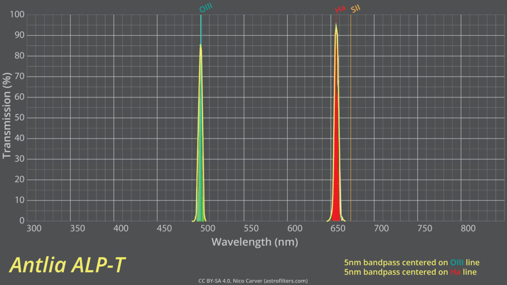 Antlia ALP-T –